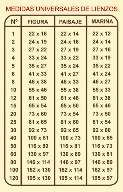 Tabla de medidas universales de lienzos en formatos figura, paisaje y marina